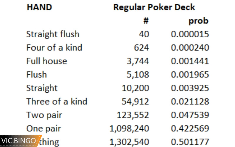 Thuật ngữ cơ bản của short deck poker là gì?